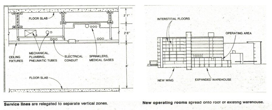 Section drawings of the mini-interstitial service system