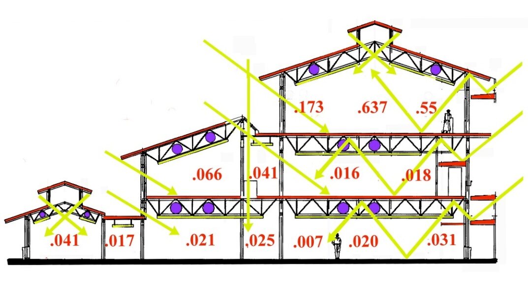 Section diagram showing daylighting analysis