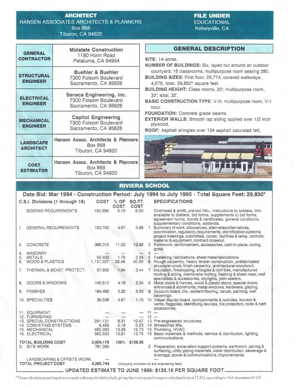 Riviera School project data